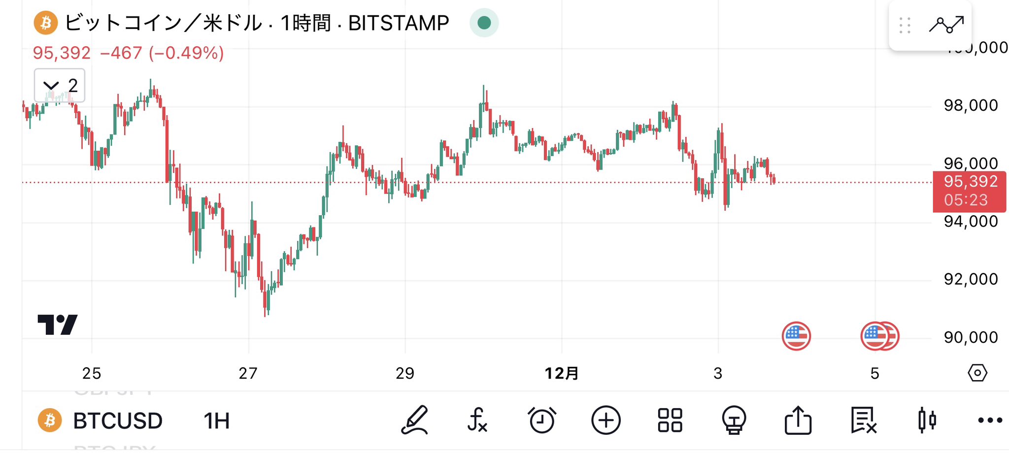 bitcoin chart